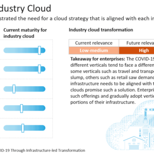 Industry-Cloud