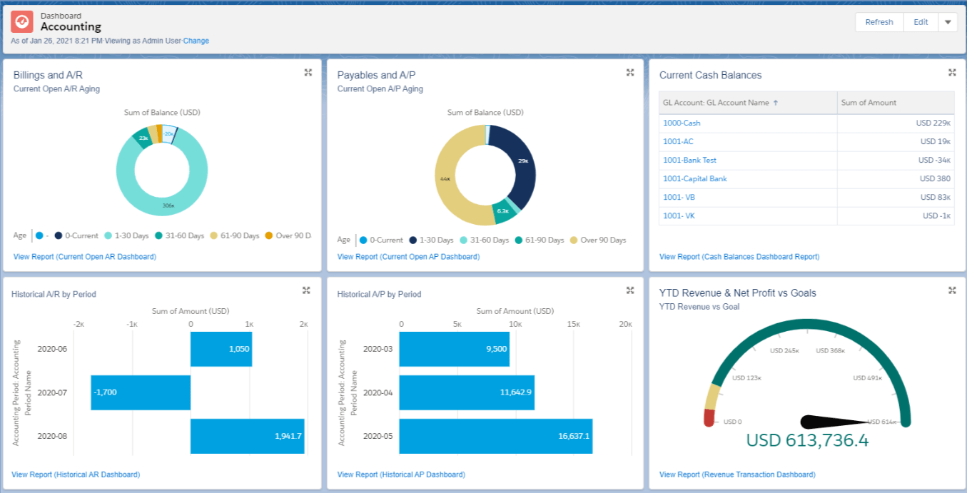 Salesforce Kulturra dashboard showing real-time financial reporting, invoice tracking and billing status for festival operations