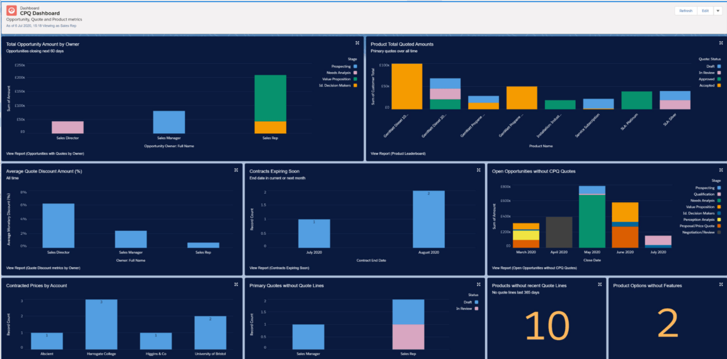 Salesforce-CPQ-Dashboard