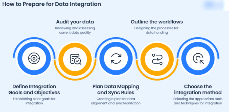 Diagnostic audit — tech stack data flow mapping